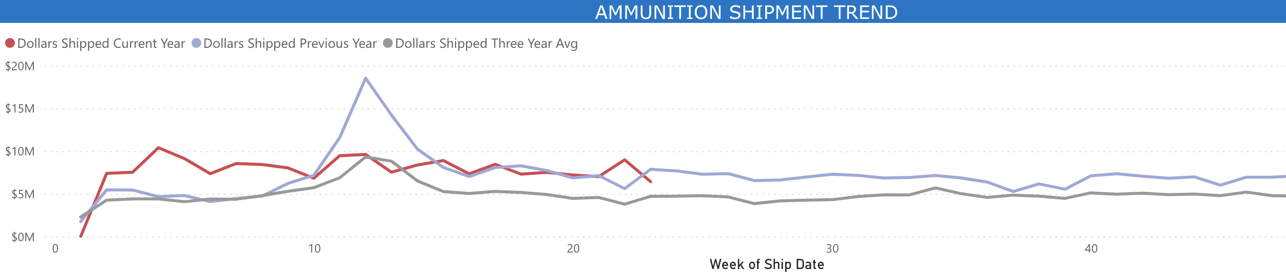 Ammunition Chat