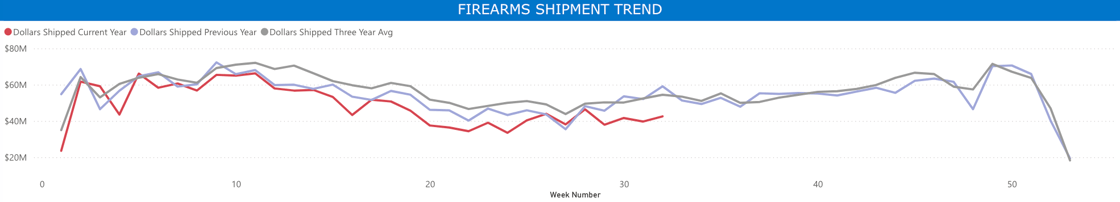 Firearms Shipment Trend-2